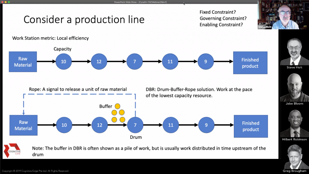 Cynefin Theory Of Constraints Webinar II The Cynefin Co