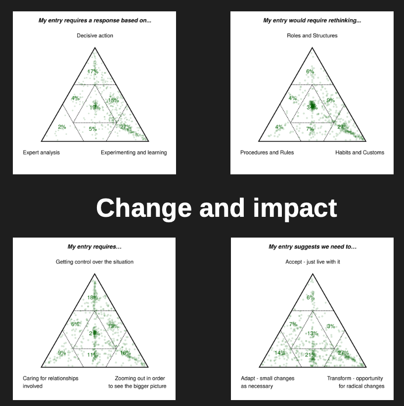 Resilience in Leadership